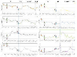 Myelodysplastic Phase During a Complete Course of Polycythemia Vera: Confirming Azacytidine Effectiveness on Myelodysplastic but not on Myeloproliferative Clone