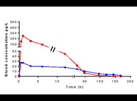 Co-administration of mTor Inhibitors and Carbamazepine May Lead to Ineffectiveness of Therapy: A Case Report of a 24-year-old Man